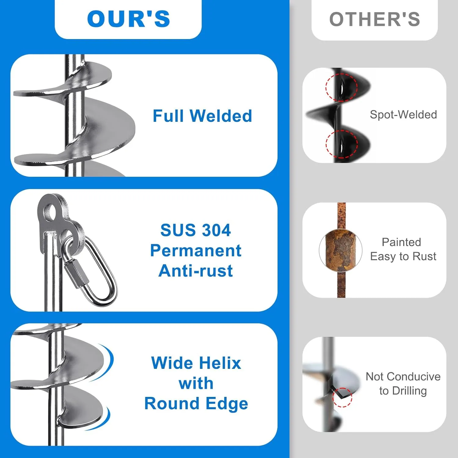 17''/26''/36'' Sand Anchor for Boat with 32ft Rope, 304 Stainless Steel Boat Sand Anchor with Crossbar, Screw in Boat Anchor for Kayak, Jet Ski, Pontoon, Shallow Water, Beach and Sandbar Use