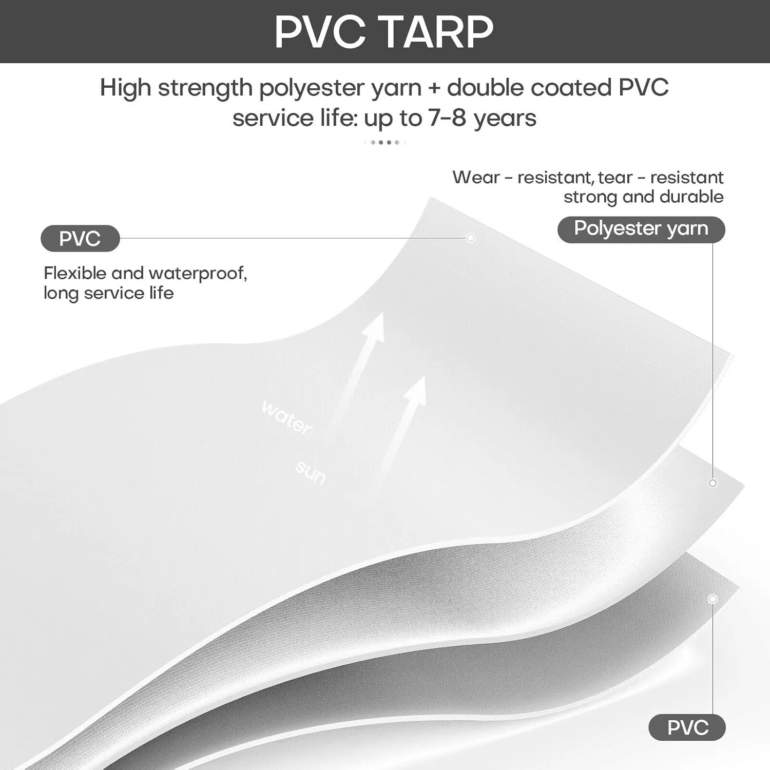 8'x 20' Tarps Heavy Duty Thick Waterproof, Poly Canopy White Tent Shelter Cover, 12 Mil Tarpaulin Shade, Rip and Tear Proof, UV Resistant Tarpaulin with Grommets and Reinforced Edges