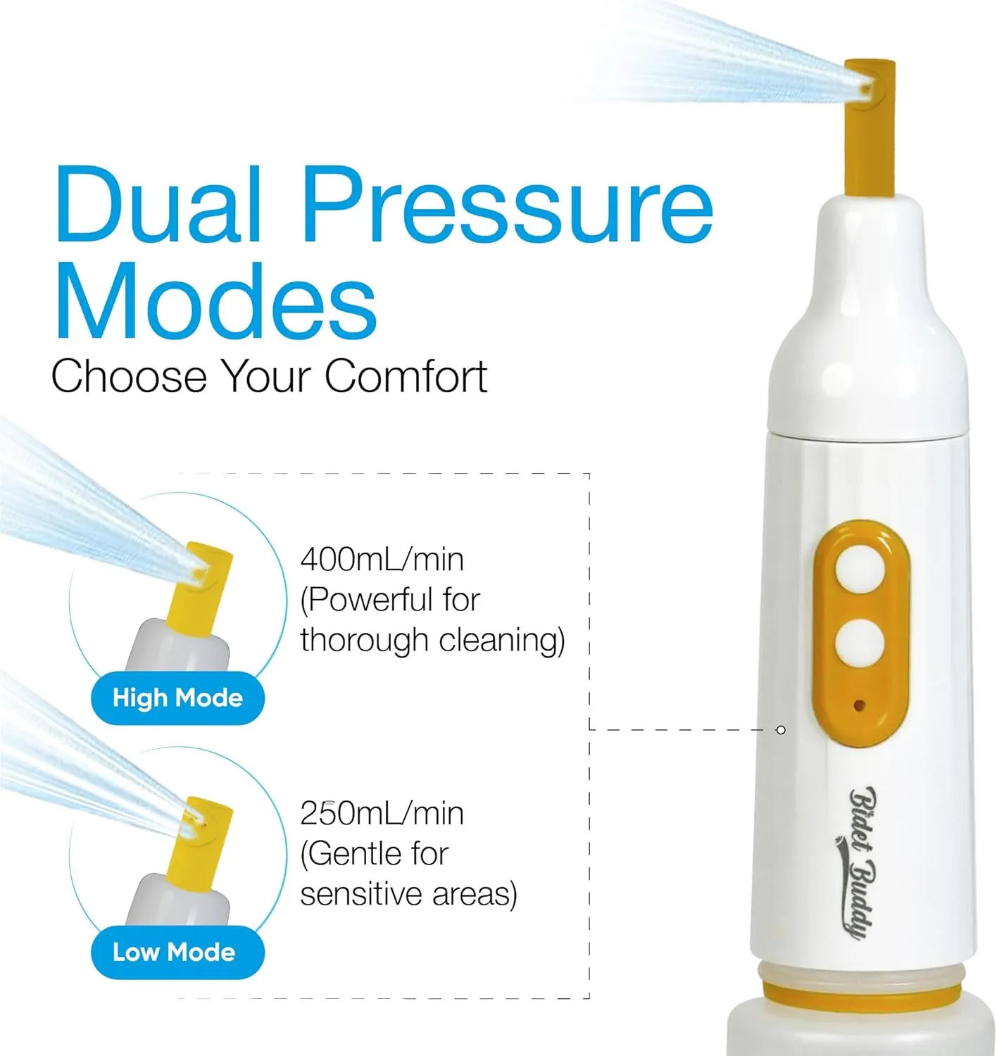 BIDET BUDDY® PureJet Portable Bidet for Travel | 400ml/min Flow | 500mAh Battery | 550ML Bottle | IPX7 Waterproof | USB-C Charging | Compact & High-Powered with Strong Pressure (White)