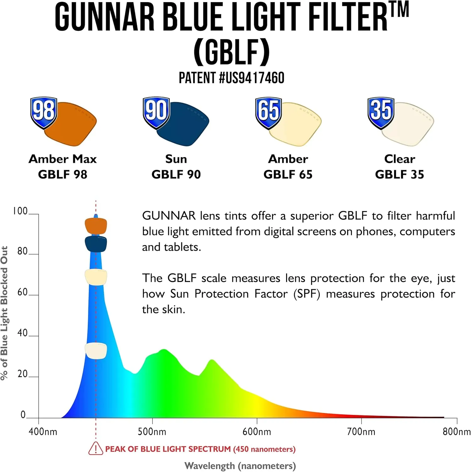 Gaming Glasses | Blue Light Blocking Glasses | Vertex/Onyx by Gunnar | Patented 90% Blue Light & Sun Protection (100% UVA/UVB), 100% UV Light, Anti-Reflective to Protect & Reduce Eye Strain & Dryness