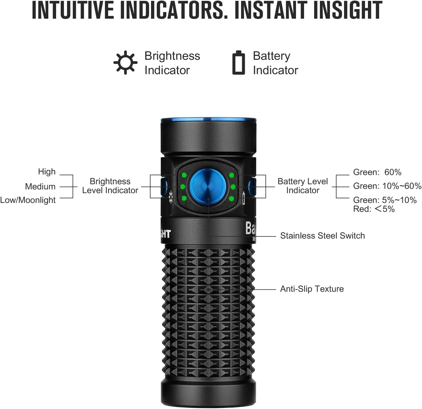 OLIGHT Baton4 Premium Edition EDC Flashlights 1300 Lumens with Type-C Charging Box, Powered by Rechargeable Battery, Small Bright Light IPX8 Waterproof for Emergencies, Outdoors (Black)
