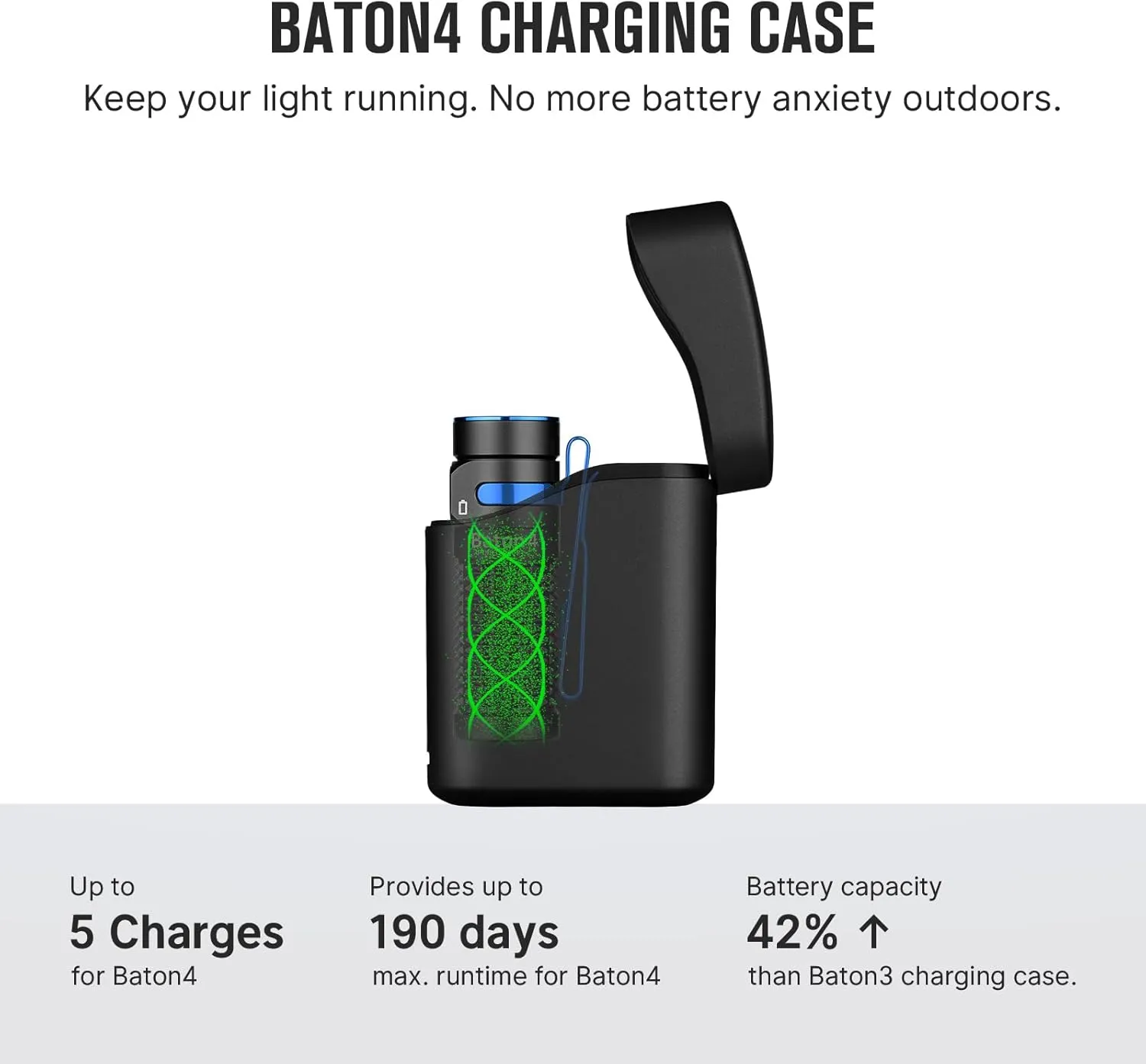 OLIGHT Baton4 Premium Edition EDC Flashlights 1300 Lumens with Type-C Charging Box, Powered by Rechargeable Battery, Small Bright Light IPX8 Waterproof for Emergencies, Outdoors (Black)