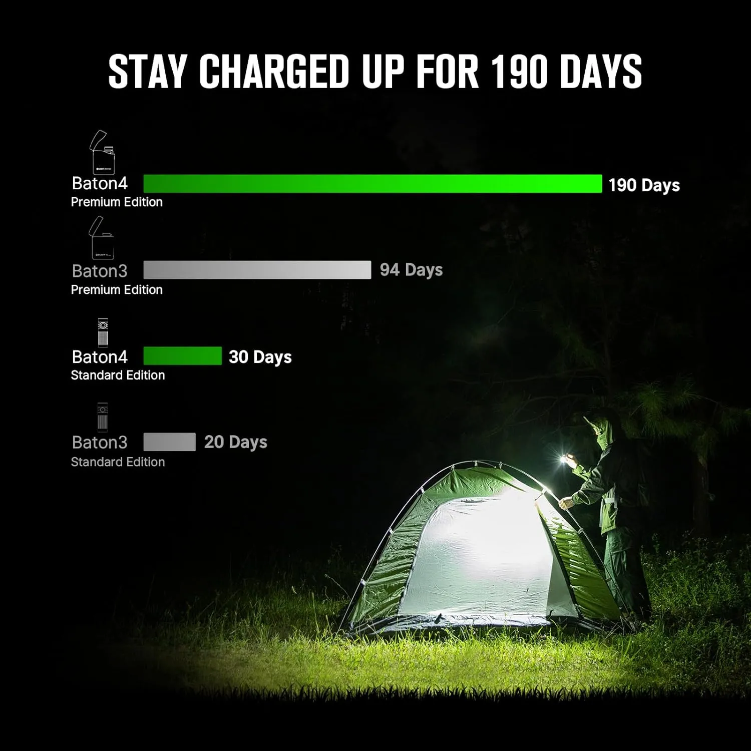 OLIGHT Baton4 Premium Edition EDC Flashlights 1300 Lumens with Type-C Charging Box, Powered by Rechargeable Battery, Small Bright Light IPX8 Waterproof for Emergencies, Outdoors (Black)