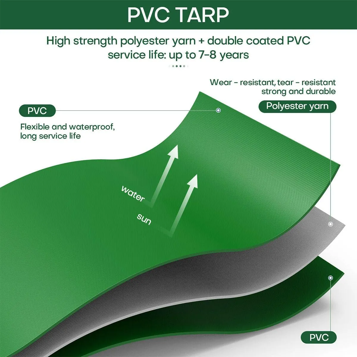 PVC Tarps 20 Mil, 6 * 8ft Heavy Duty Tarpaulin Cover, Waterproof, UV Resistant, Multi-Purpose Tarp for Canopy Tent, Roof, Camping Car Boat Cover Sun Coated Shade Red