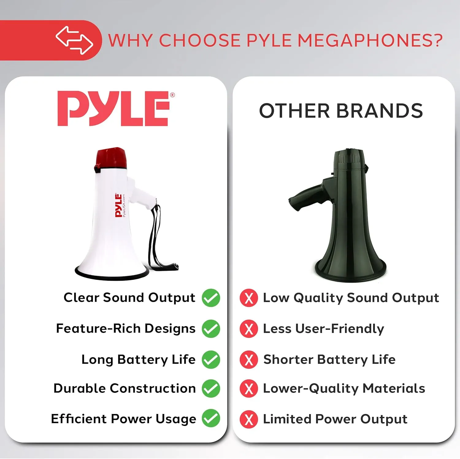 Pyle Megaphone Speaker PA Bullhorn - Built-in Siren Rechargeable Battery, Auxiliary Jack 40Watts & 1000 Yard Range - Record Function Ideal for Cheerleading Fans, Coaches or for Safety Drills - PMP48IR