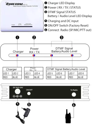 Surecom Sr-112 Simplex Repeater Controller with Kenwood Radio Cable