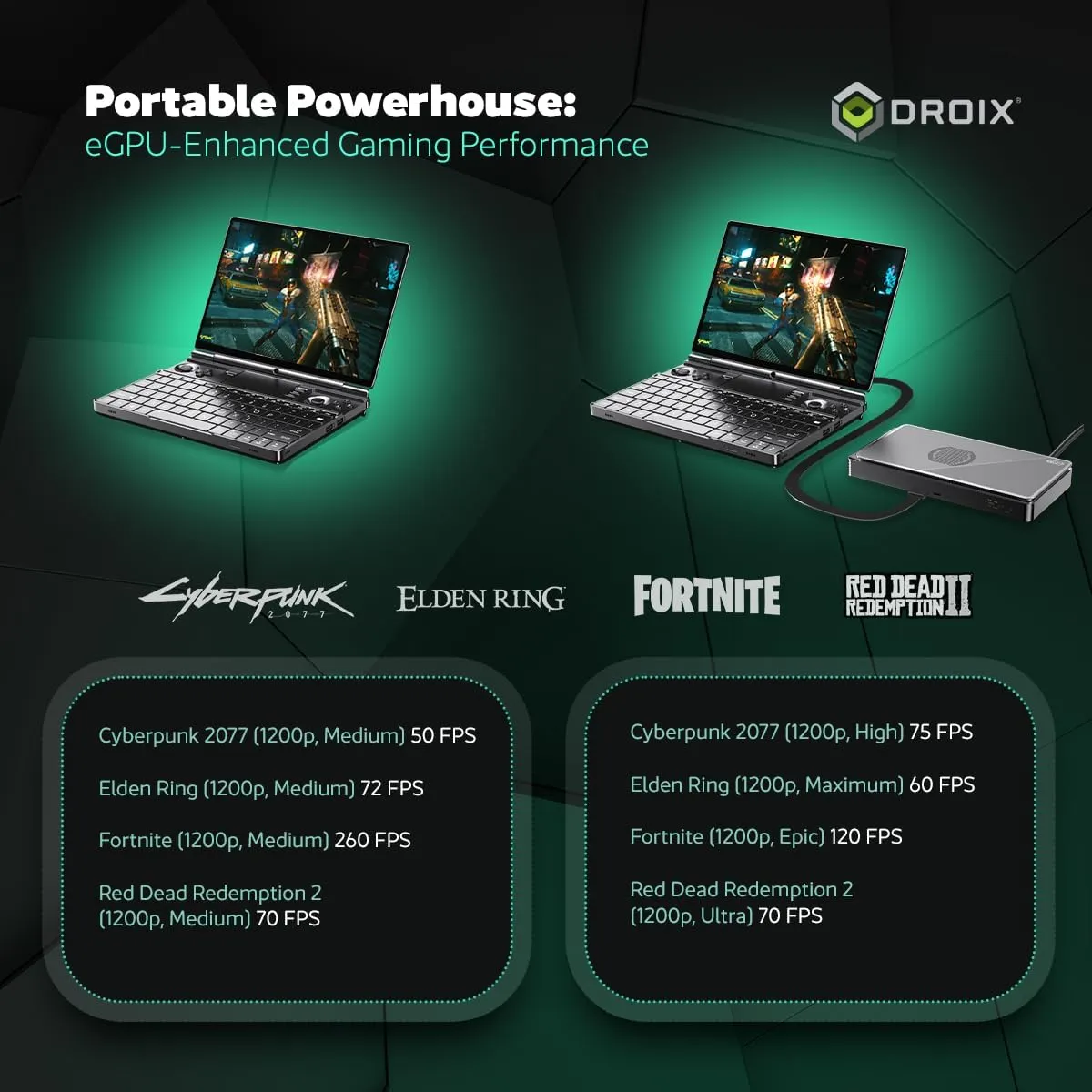 Win MAX 2 2025 Handheld Gaming PC with AMD Ryzen AI 9 HX 370, Radeon 890M GPU, 32GB RAM, 2TB SSD with 4G Module, OcuLink, 10.1" IPS Display, Gaming Controls, Keyboard and touchpad